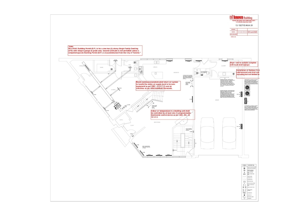 toronto building permit step by step