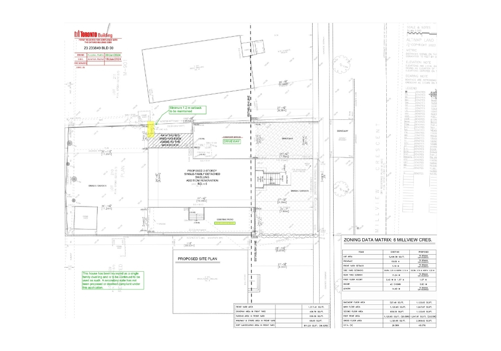 home renovation permit toronto